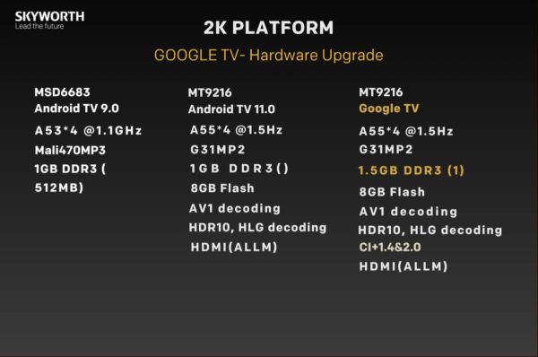 Skyworth 43 inch LED FHD Google Smart Android TV - Image 8
