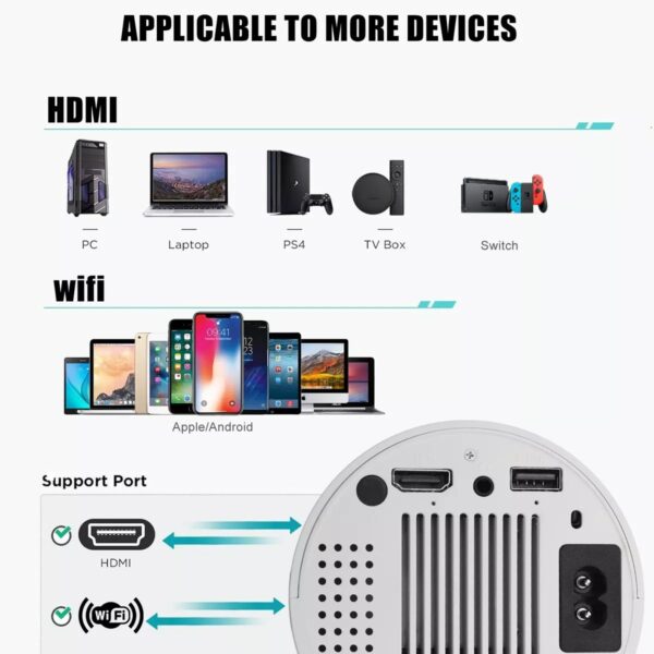 4K Mini Projector 10000 Lumen LED 1080P WiFi Bluetooth UHD Portable Home Theater - Image 3