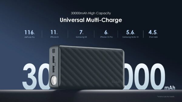 Oraimo 30000mAh 15W Power Bank PowerBox 300 - Image 8