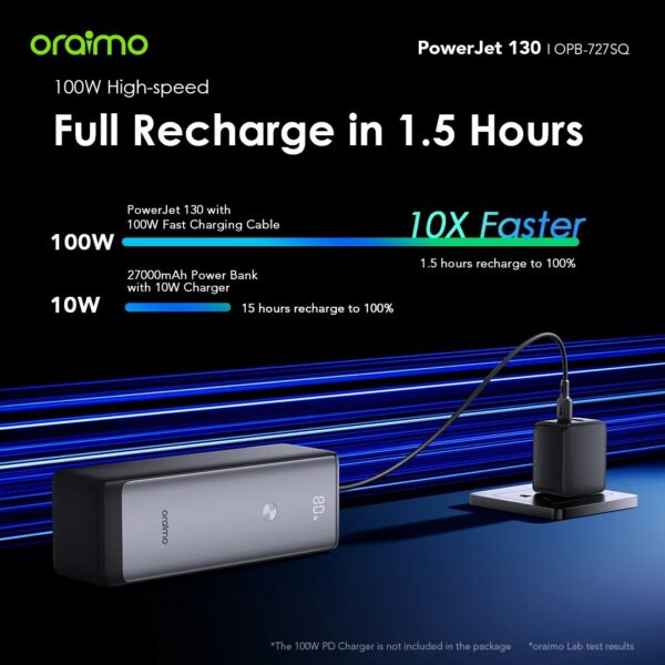 Oraimo PowerJet 130 27600mAh 130W Power Bank - Image 8