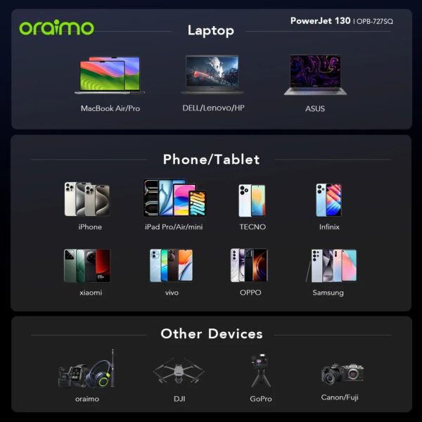 Oraimo PowerJet 130 27600mAh 130W Power Bank - Image 5