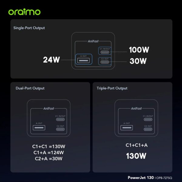 Oraimo PowerJet 130 27600mAh 130W Power Bank - Image 13