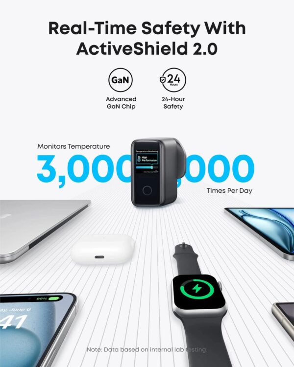 Anker 140W USB C Charger, Laptop Charger, 4-Port Multi-Device Fast Charging, Advanced GaN Power Adapter, Intuitive Touch Controls, Compatible with MacBook - Image 6