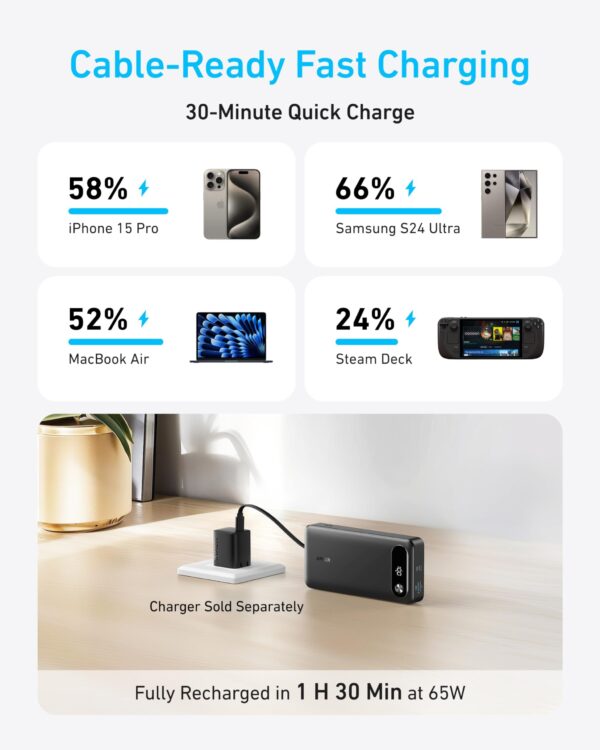 Anker Laptop Power Bank 65W Two Way Power With Built in Cable, 20,000mAh Portable Charger with Built-In USB-C Cable, 87W Max Fast Charging Battery Pack, 2 USB-C and 1 USB-A - Image 5