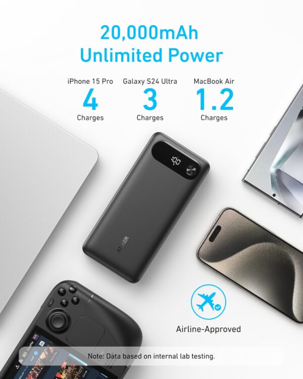 Anker Laptop Power Bank 65W Two Way Power With Built in Cable, 20,000mAh Portable Charger with Built-In USB-C Cable, 87W Max Fast Charging Battery Pack, 2 USB-C and 1 USB-A - Image 6