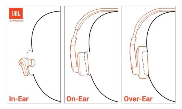 JBL Tune 310C Wired USB C Earphones / Type C Earphones - Image 5