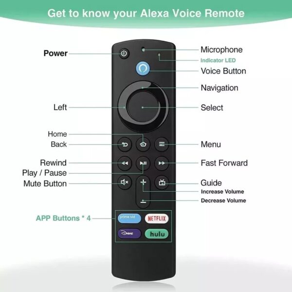 Replacement Voice Remote Control For Amazon Fire TV Stick / Amazon TV Stick Spare Remote - Image 2